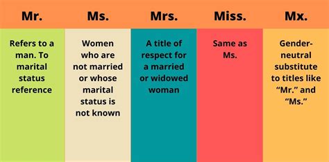 mr or mrs is called.